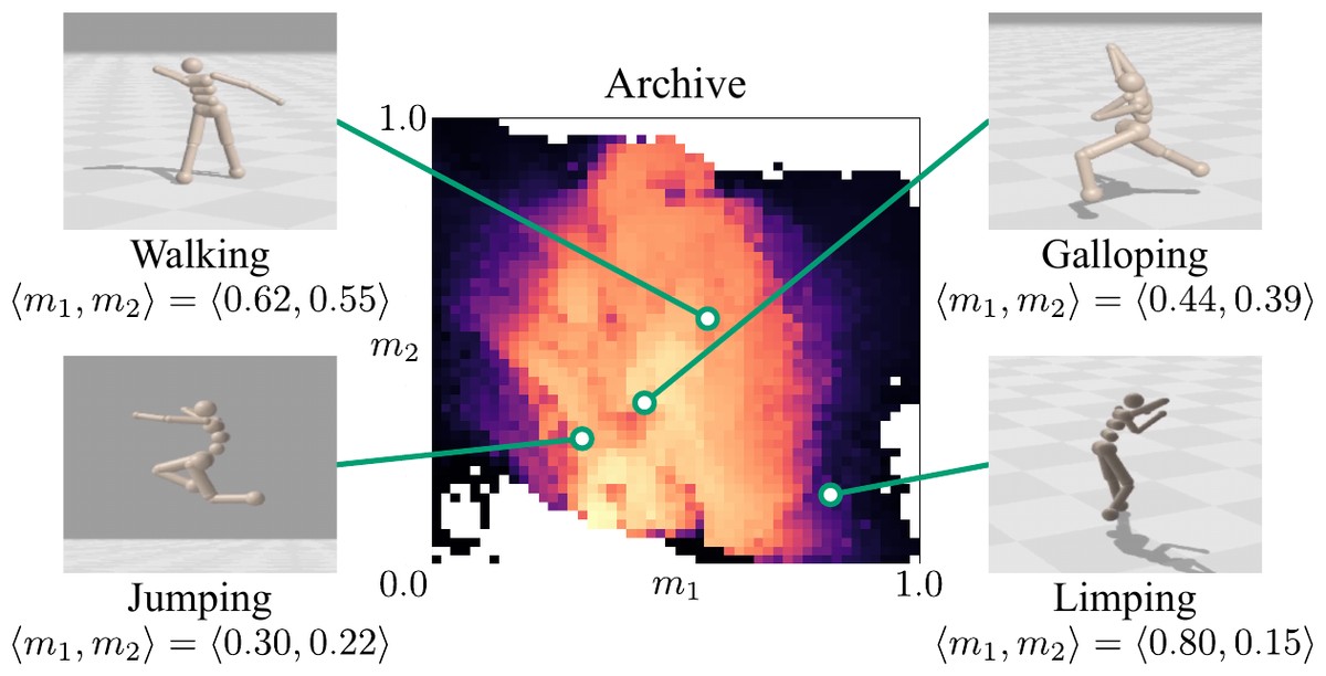 Proximal Policy Gradient Arborescence for Quality Diversity Reinforcement Learning