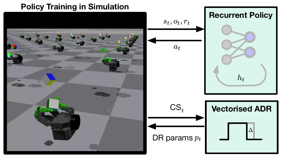 DeXtreme: Transfer of Agile In-hand Manipulation from Simulation to Reality
